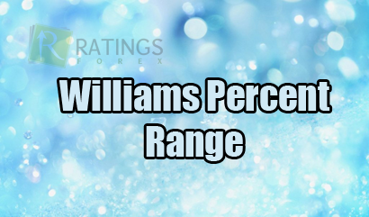 Индикатор Williams Percent Range: настройки и особенности использования