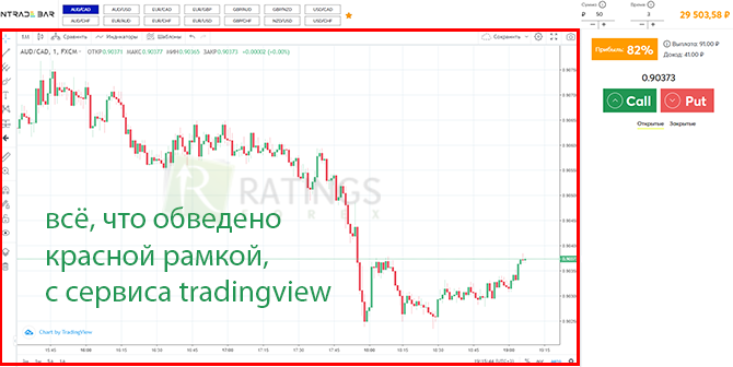 Ценовой график сервиса tradingview