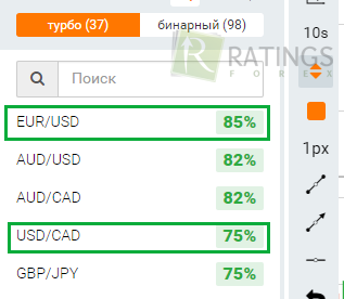 Как еще можно заработать на бинарном рынке