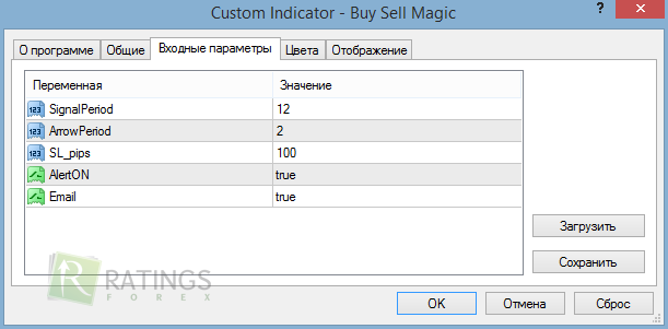 Настройки алгоритма Buy Sell Magic