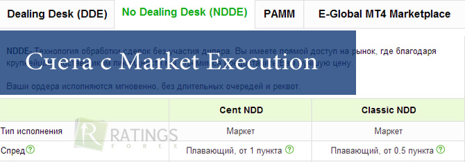 Market Execution - исполнение ордеров