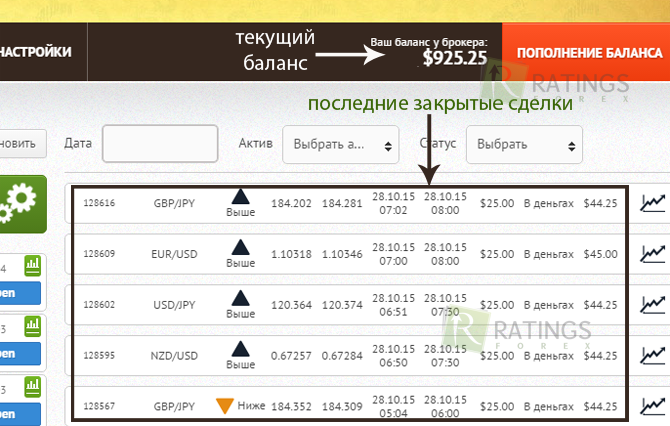 Текущий баланс при торговле робота бинарными опционами