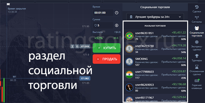 Раздел социальной торговли компании