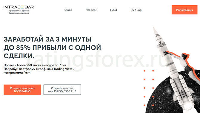 Торговая платформа для трейдинга в Интрейд