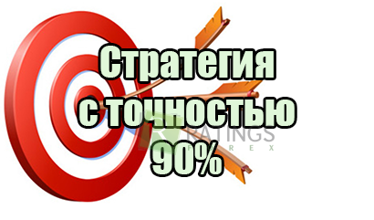 Стратегия бинарных опционов с точностью 90 процентов