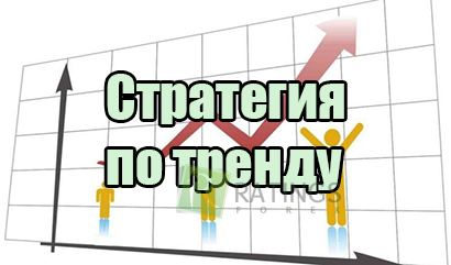 Стратегия по тренду для бинарных опционов