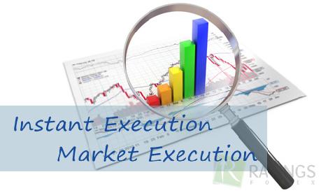 Instant Execution и Market Execution. Что выбрать для торговли на Форекс?