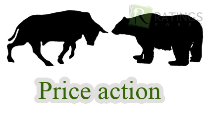 Price action - метод анализа рынка для взрослых