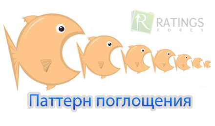 Паттерн поглощение. Торговля на Форекс по моделе поглощения.