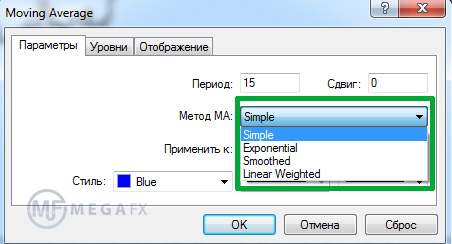 Четыре вида средних линий на Форекс