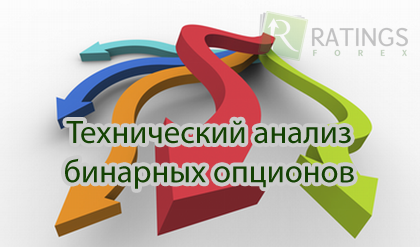 Технический анализ бинарных опционов. Как проводить анализ опционов онлайн.