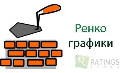 Ренко-графики на Форекс. Описание ренко и индикатор для построений.