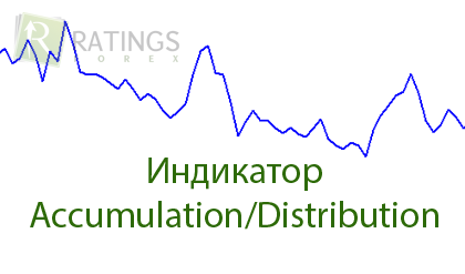 Индикатор Accumulation Distribution - описание и принципы использования