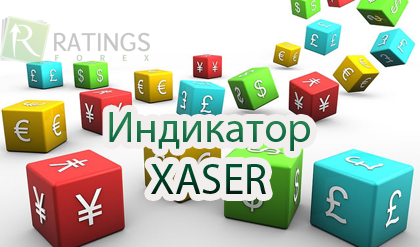 Индикатор XASER. Определение волатильности на Форекс.