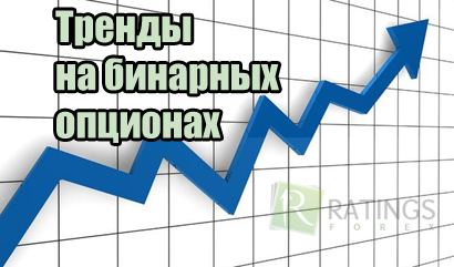 Торговля по трендам бинарными опционами