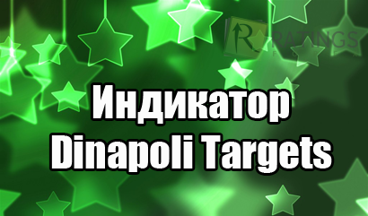 Индикатор Dinapoli Targets и способ его применения на Форекс