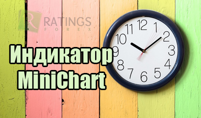 Индикатор таймфреймов MiniChart – контроль ценовых движений на Форекс