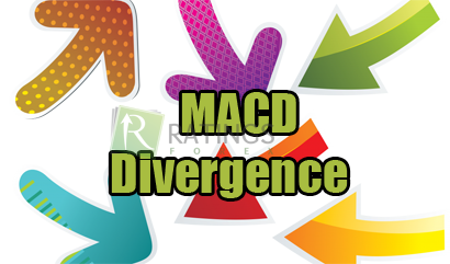 Индикатор MACD Divergence