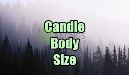Индикатор Candle Body Size
