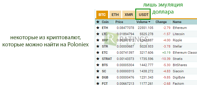 Активы выбранной биржи криптов