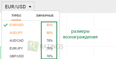 Активы для скальпинга на бинарных опционах