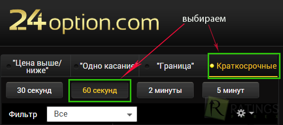 Стратегия 24option и активы для нее