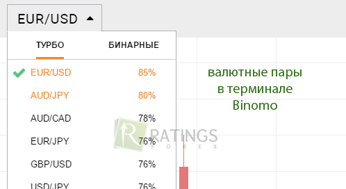 Активы для работы в любую сессию