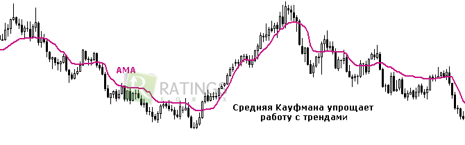 Алгоритм знаменитого Кауфмана