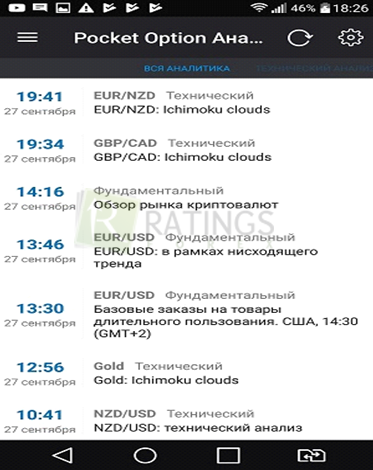 Аналитика прямо в мобильном приложении брокера Покет Опшн