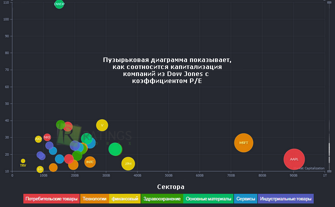 Анализ капитализации на ценовом графике