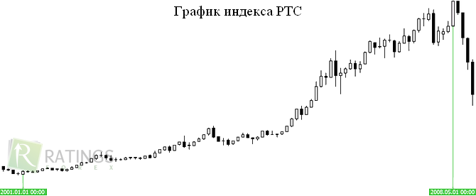 Швагер и анализ рынка