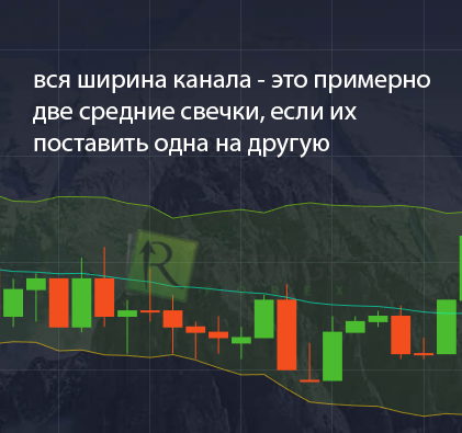 Анализ свечей для дохода в вечерние часы