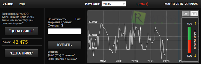 Бинарные опционы на акции 24option
