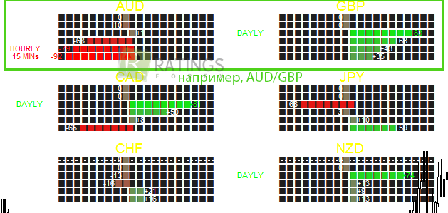 AUDGBP в работе на Forex