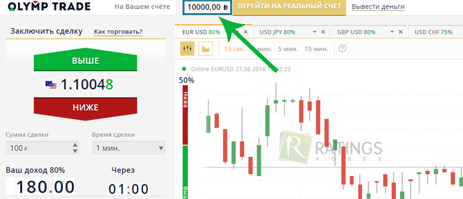 Баланс тренировочного демо-депозита