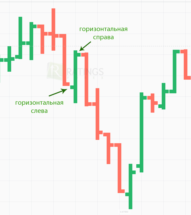 Бары на рабочем графике