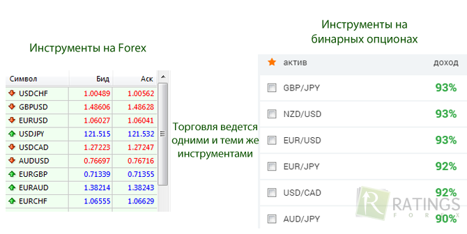 Рынок Forex и опционы на валюту