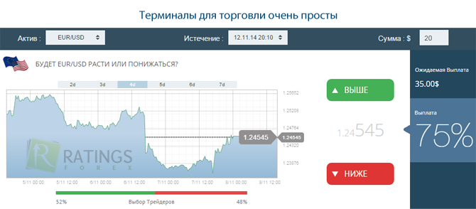 Как тут зарабатывать на бинарном рынке