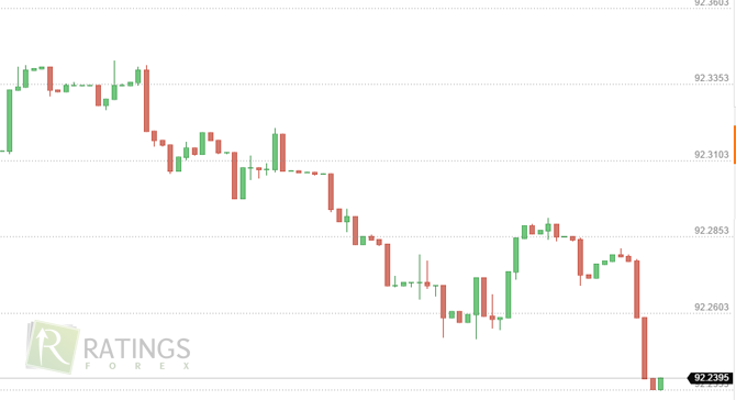 Разные таймфреймы рынка бинарных опционов