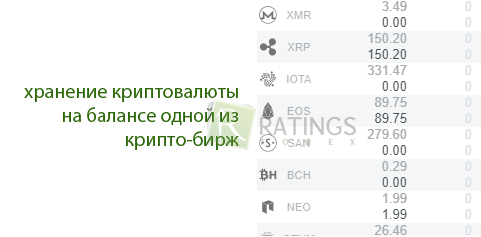 Биржа для торговли криптовалютой начинающими спекулянтами