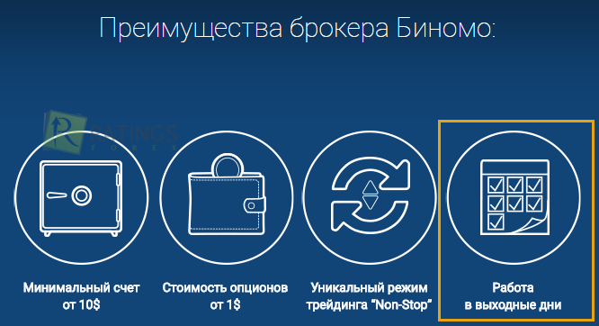 Брокер с торговлей по выходным дням недели