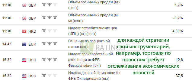 Быстрый способ разобраться в торговле по новостям