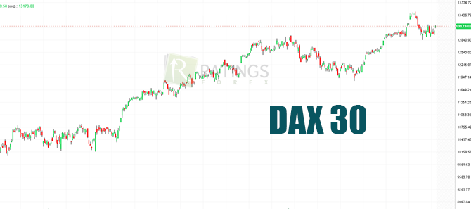 Ценовой график индекса DAX 30