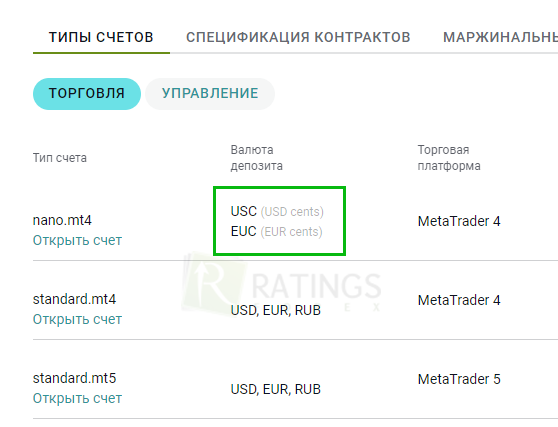 Центовые балансы на валютном Forex