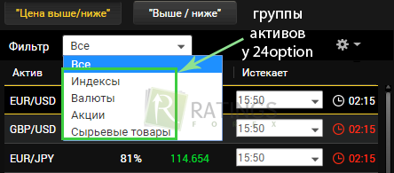 Чем обычно торгуют у 24option