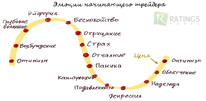 Логика трейдеров на Форекс