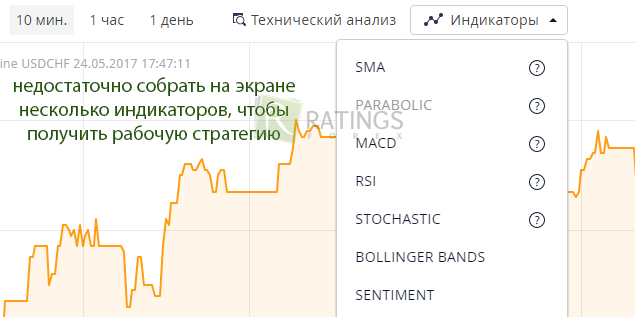 Что нужно для стабильной стратегии трейдинга