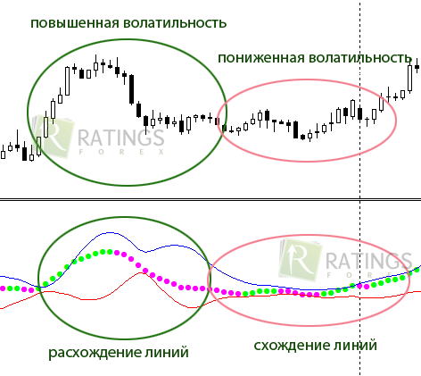 Информация с индикатора BB MACD