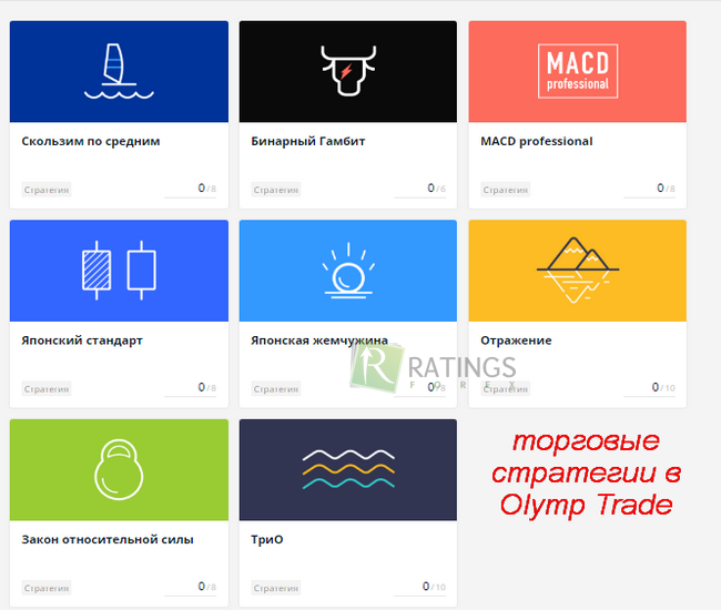 Что предлагает организация Olymp Trade