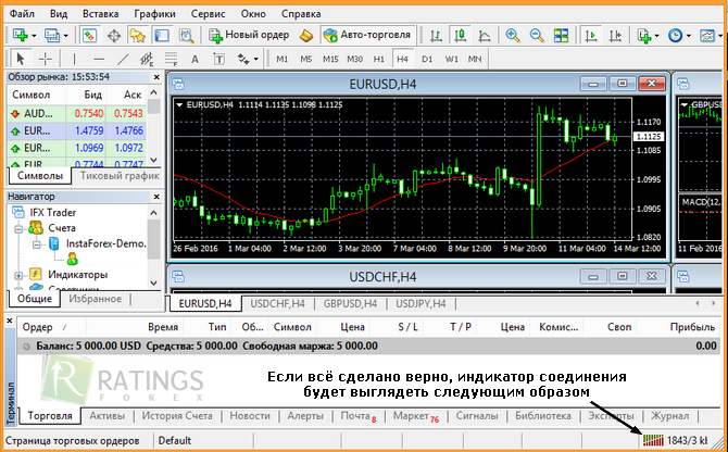 Демо счет рынка Форекс